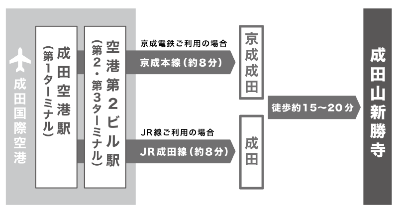 アクセス　マップ