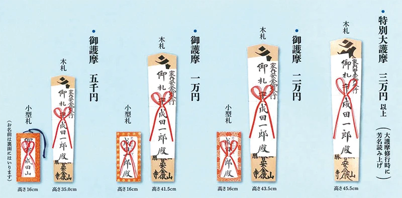 御護摩札の種類
・特別大護摩供(木札) 3万円以上(大護摩修行時に芳名を読み上げ)
・御護摩(木札) 2万円
・御護摩(小型札) 2万円
・御護摩(木札) 1万円
・御護摩(小型札) 1万円
・御護摩(木札) 5千円
・御護摩(小型札) 5千円