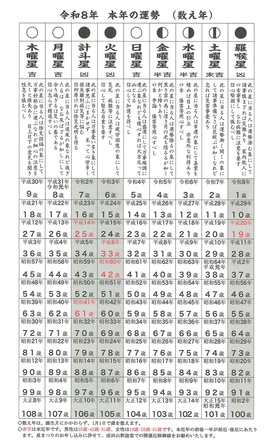 令和8年の運勢表