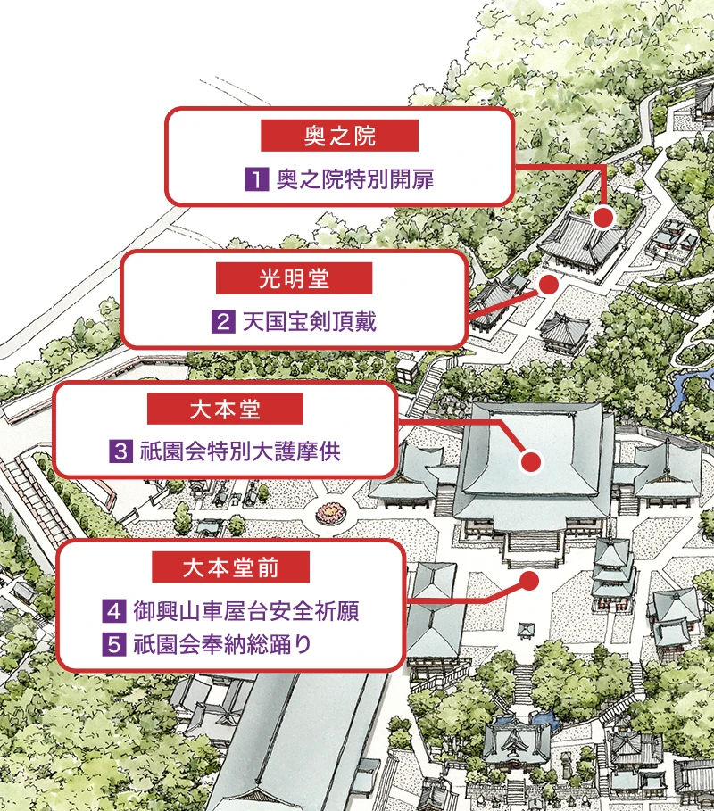 成田山祇園会祭礼期間中の行事マップ